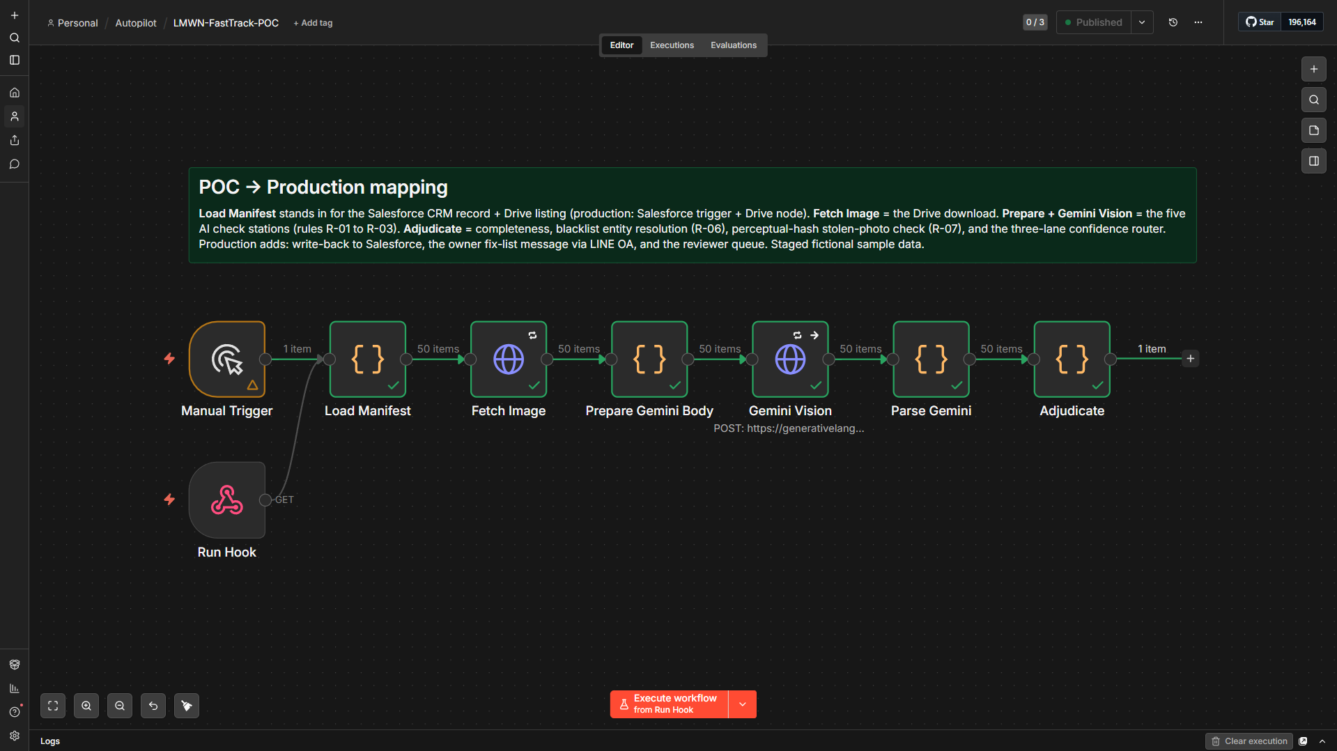 n8n workflow canvas: webhook, load manifest, fetch image, prepare body, Gemini vision, parse, adjudicate